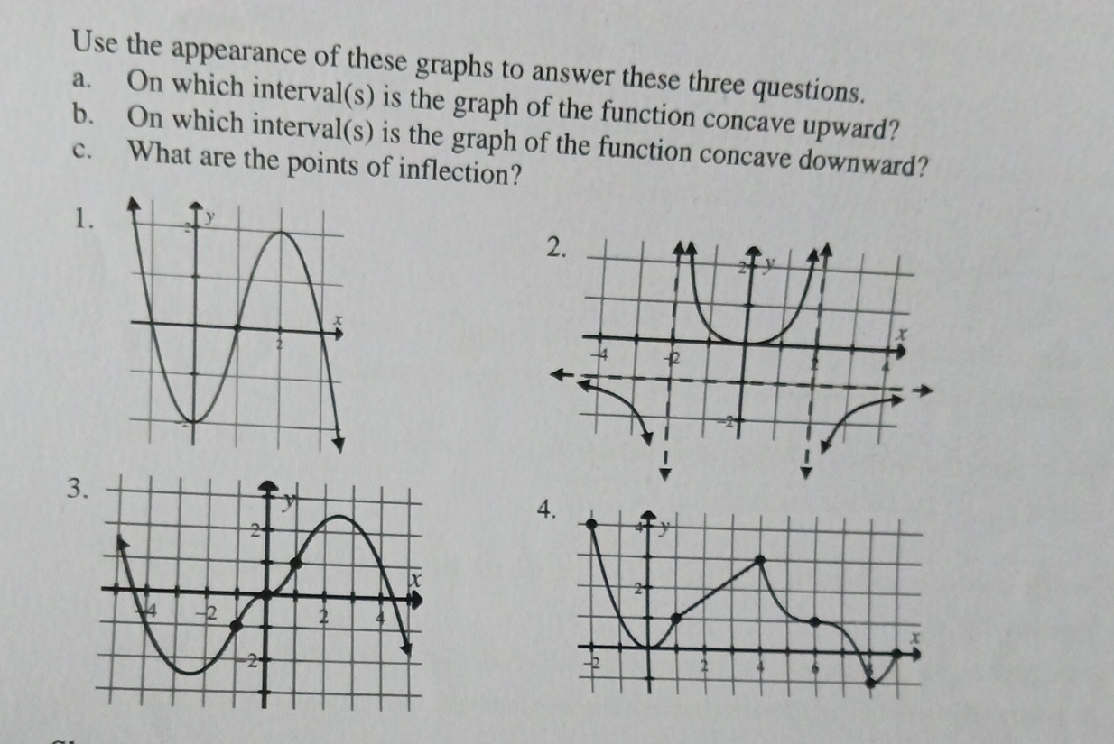 Use the appearance of these graphs to answer