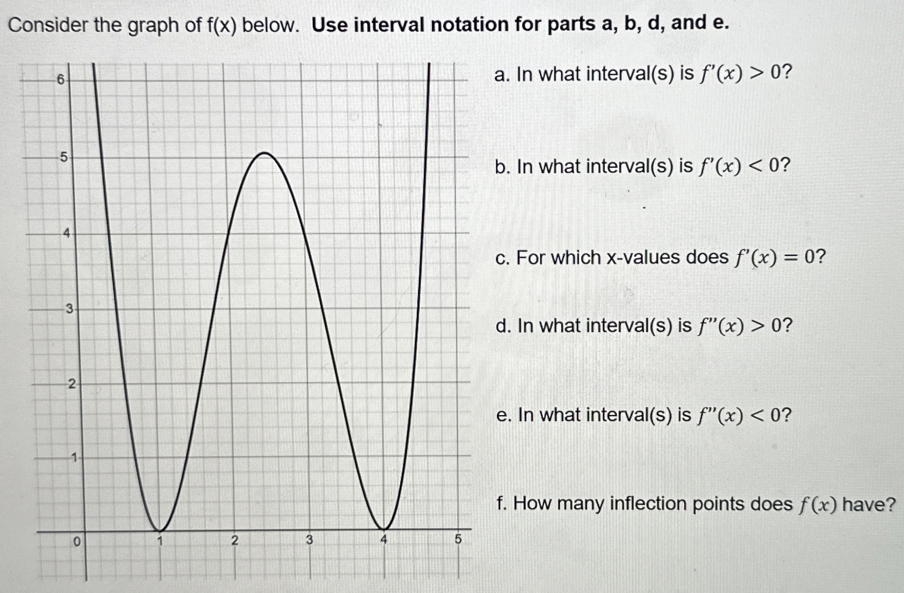 Consider the graph of f ( x ) below. Use interval