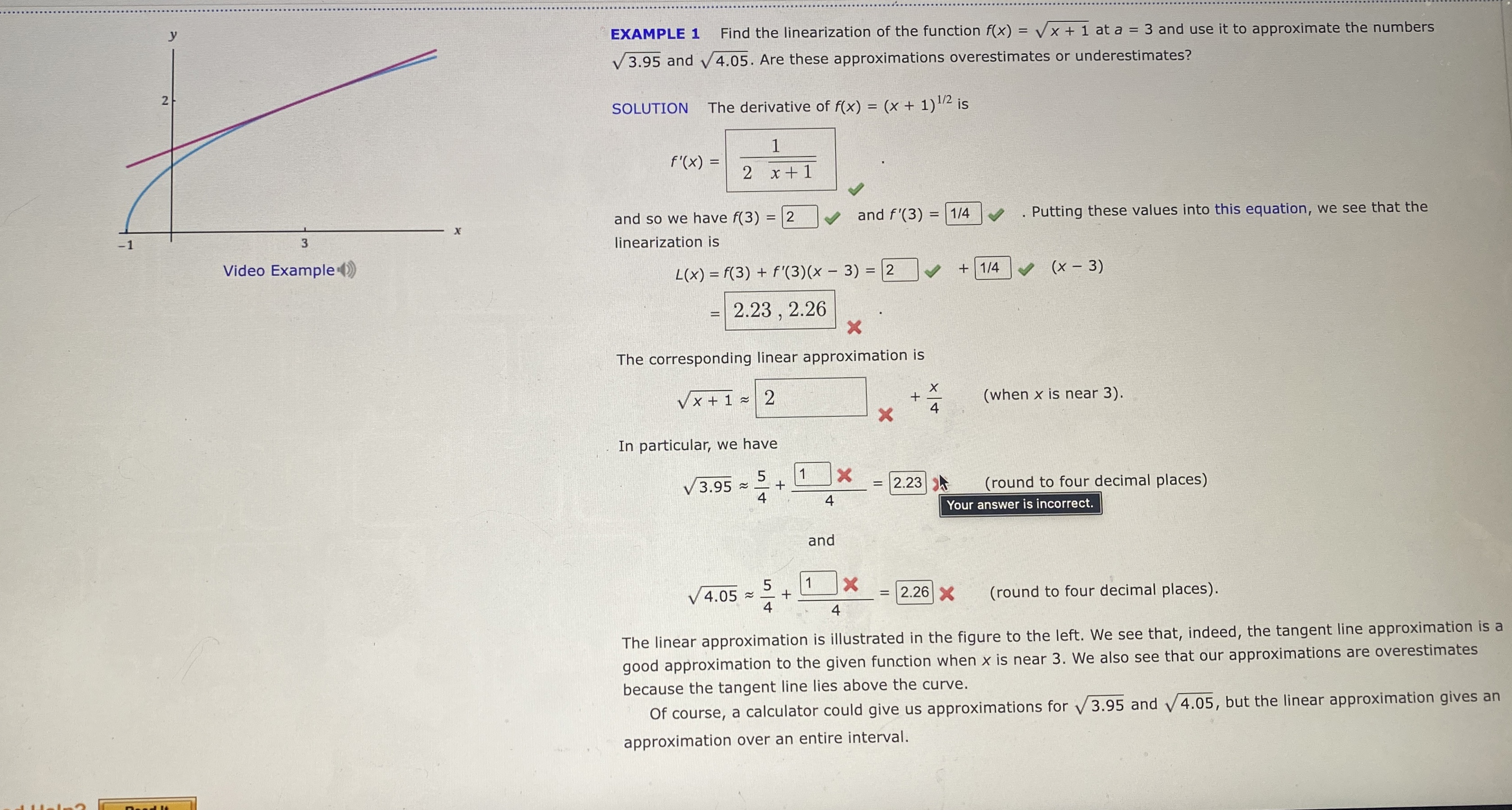 EXAMPLE 1 Find the linearization of the function