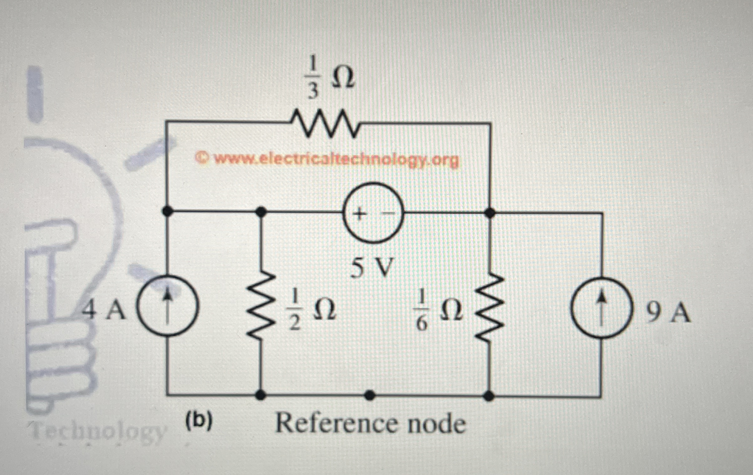 Solve using supernode