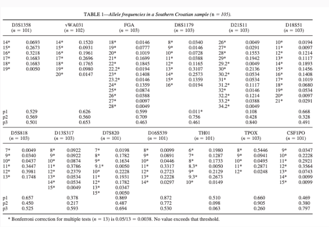 1 . What is the random match probability for 1 7
