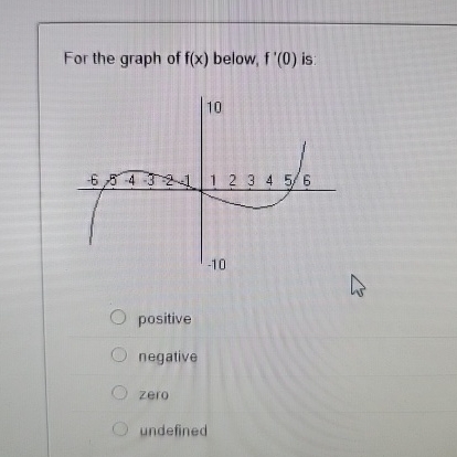 For the graph of f ( x ) below, f ' ( 0 ) is: