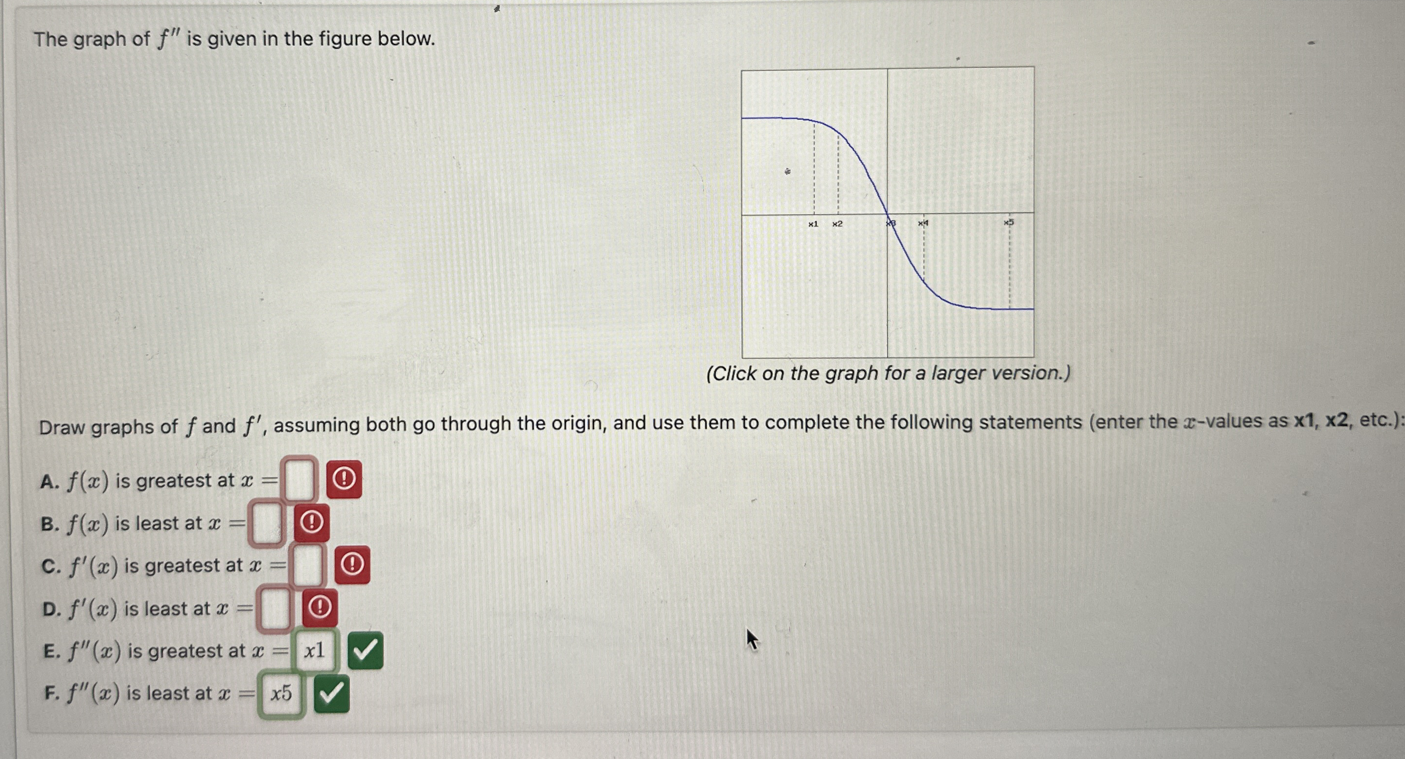 The graph of f ' ' is given in the figure below.