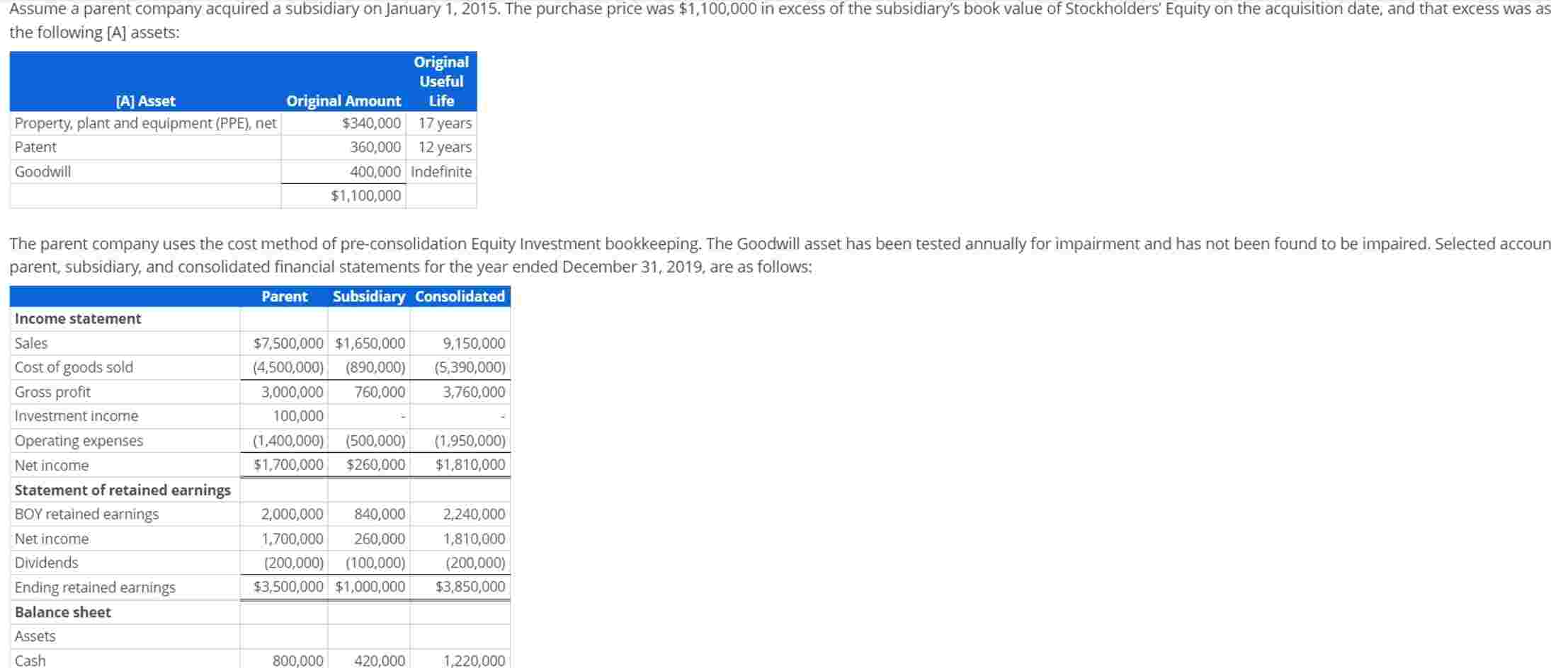 the following A \ table [ [ Cash , 8 0 0 0 0 0 ]