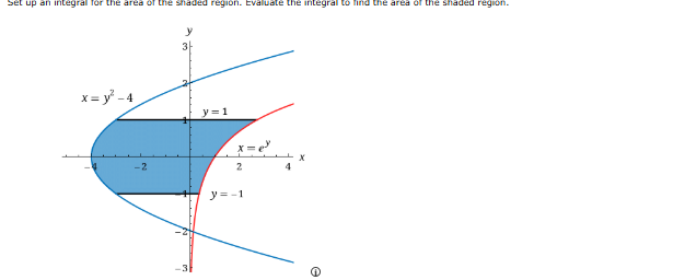 Set up an integral for the area of the snaded