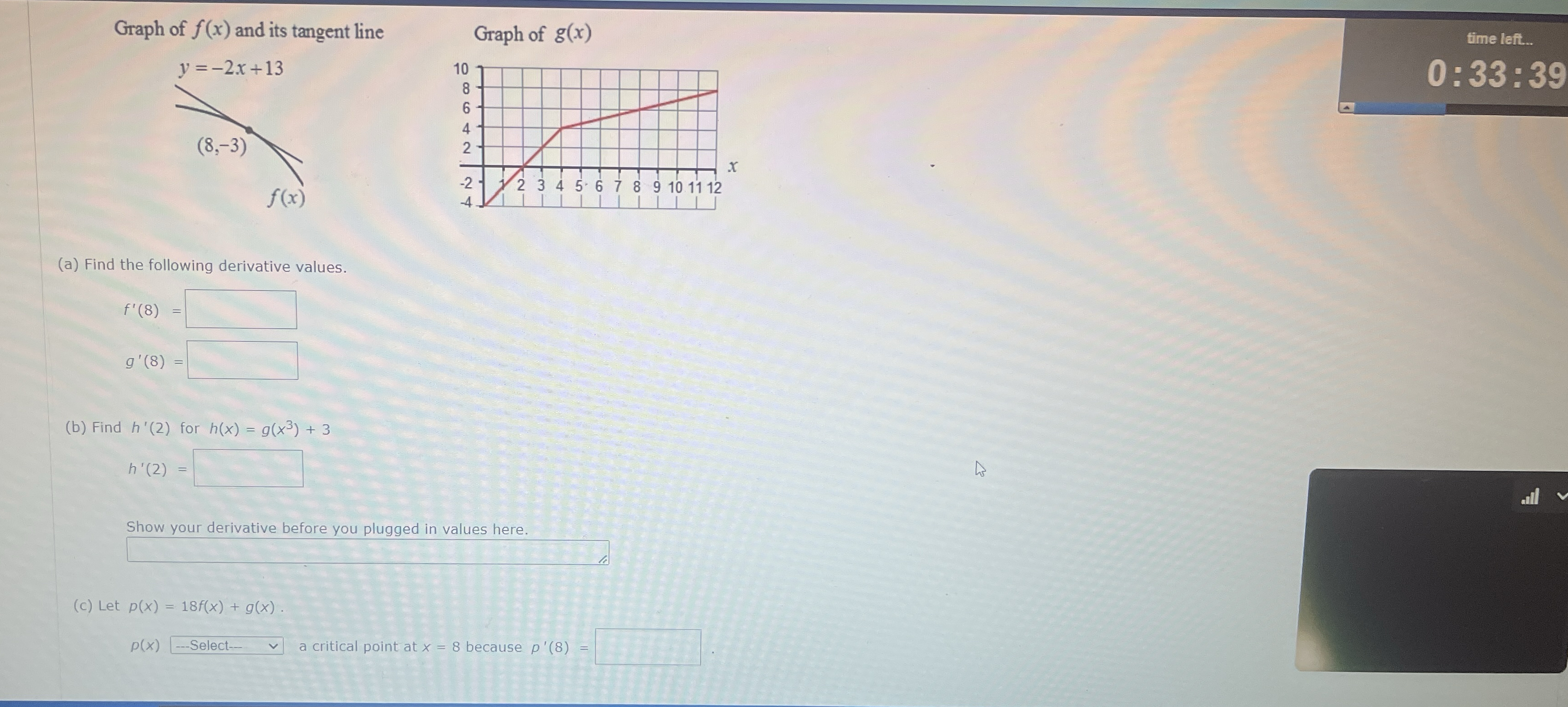 Graph of f ( x ) and its tangent line Graph of g