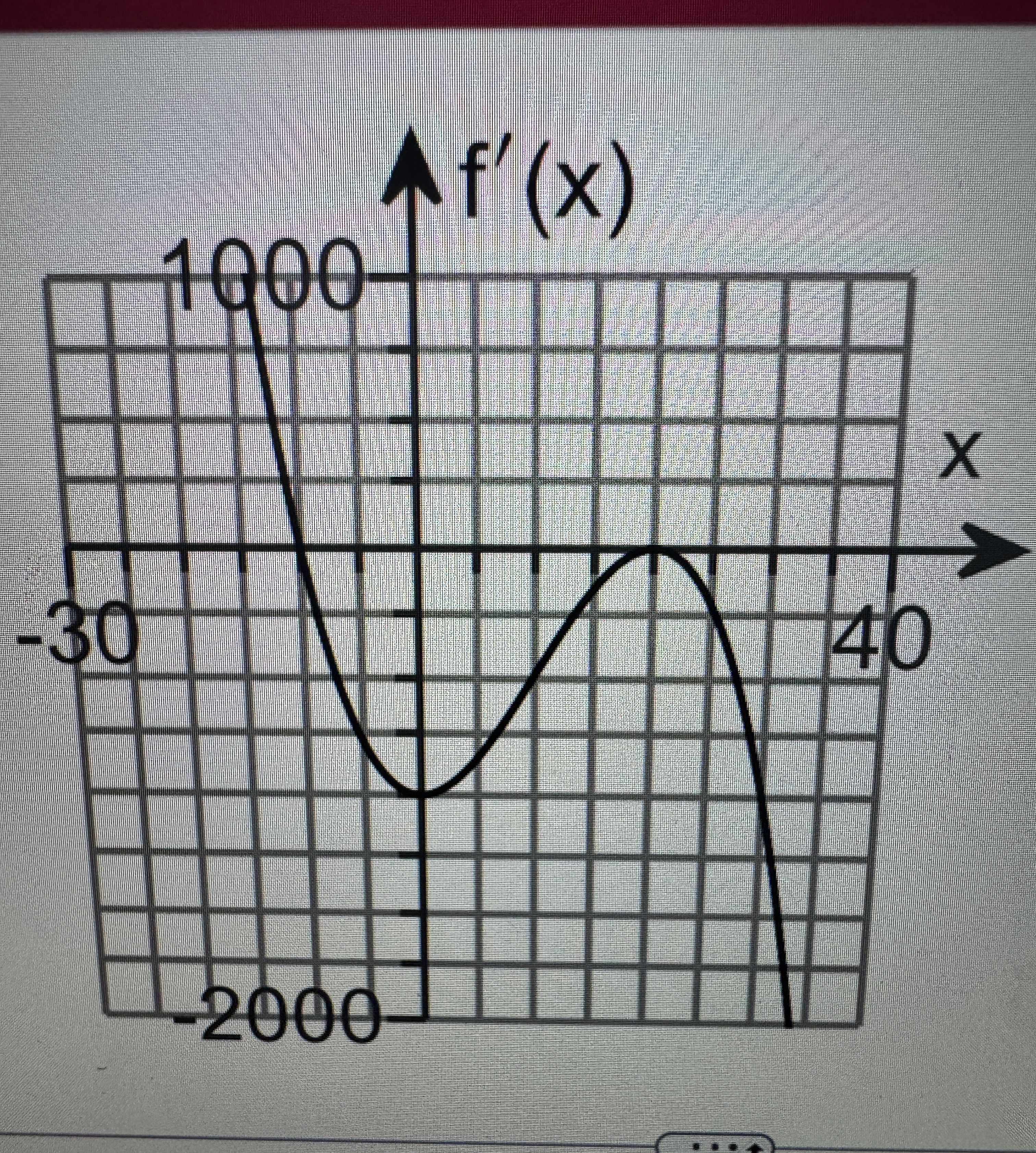 1 . a . The function f is decreasing on