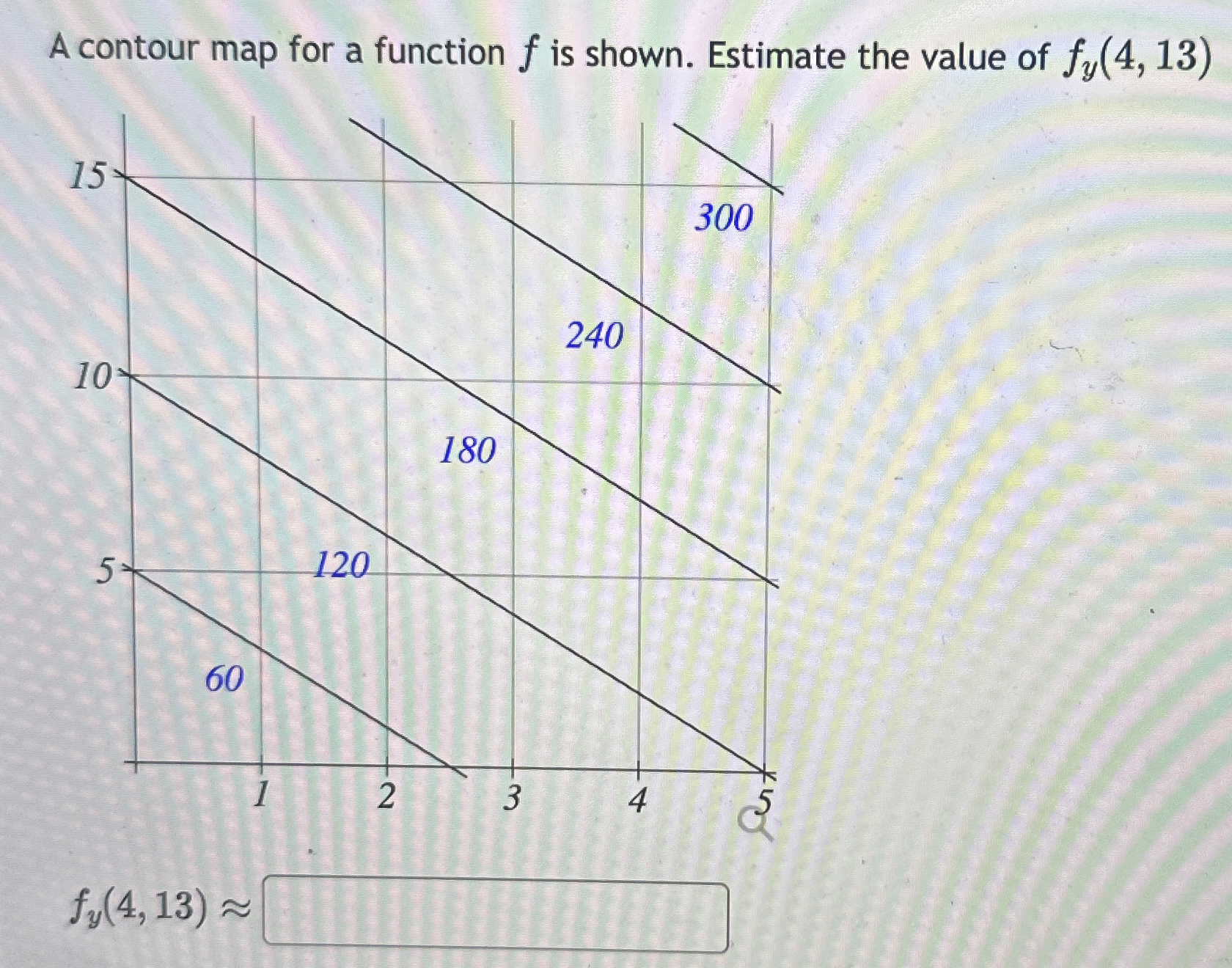 A contour map for a function f is shown. Estimate