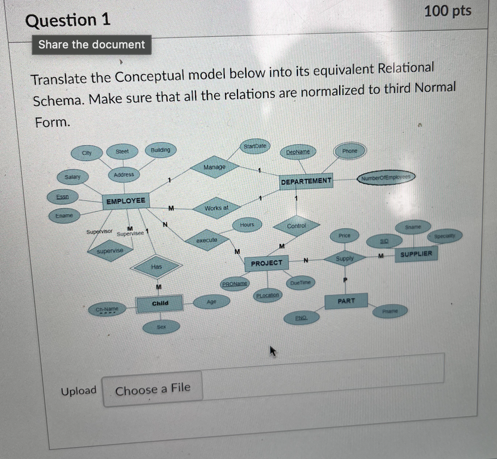 Translate the Conceptual model below into its