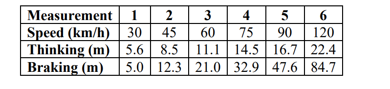  USING THE DATA TABLE IMAGE PROVIDED SOLVE VIA MATLAB CODE: Problem