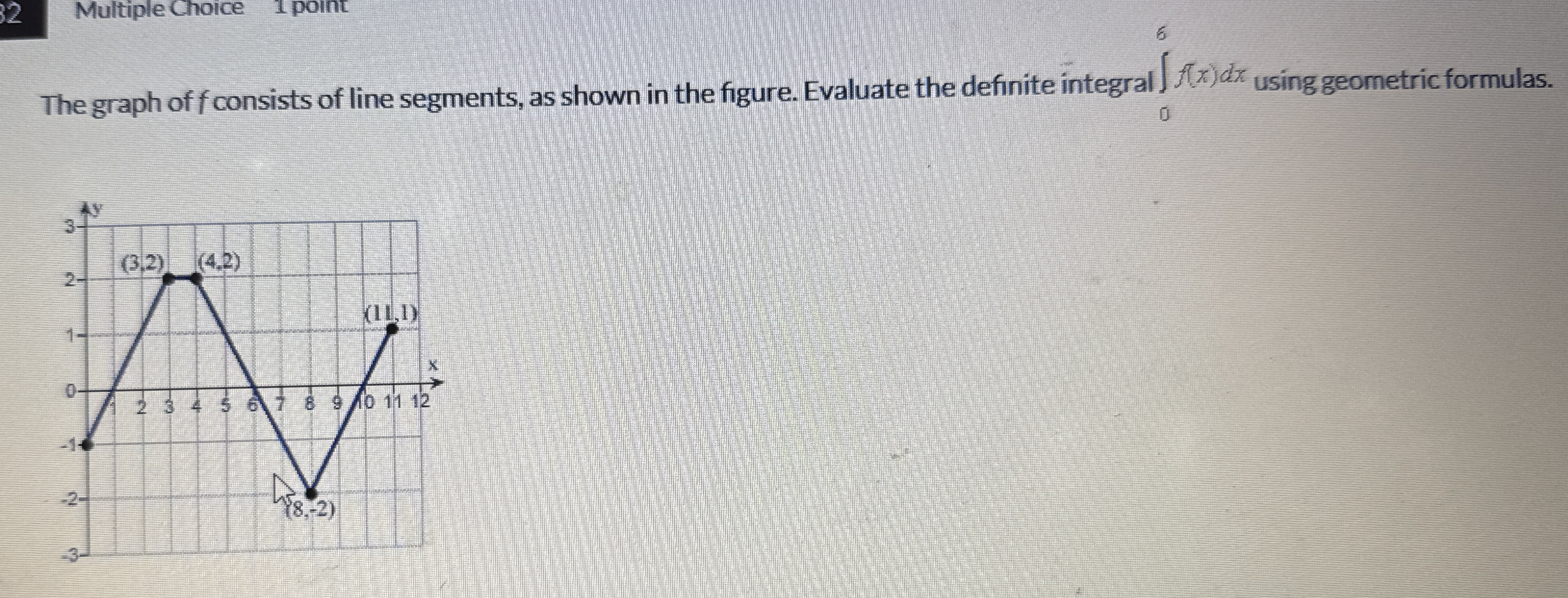 2 Multiple Choice 1 point The graph of f consists