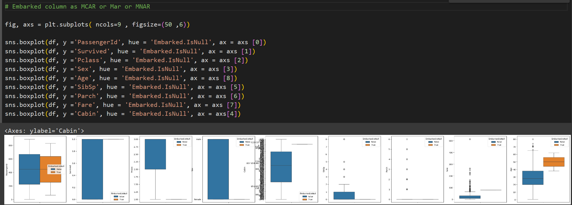 Python: Does these boxplots indicate the column