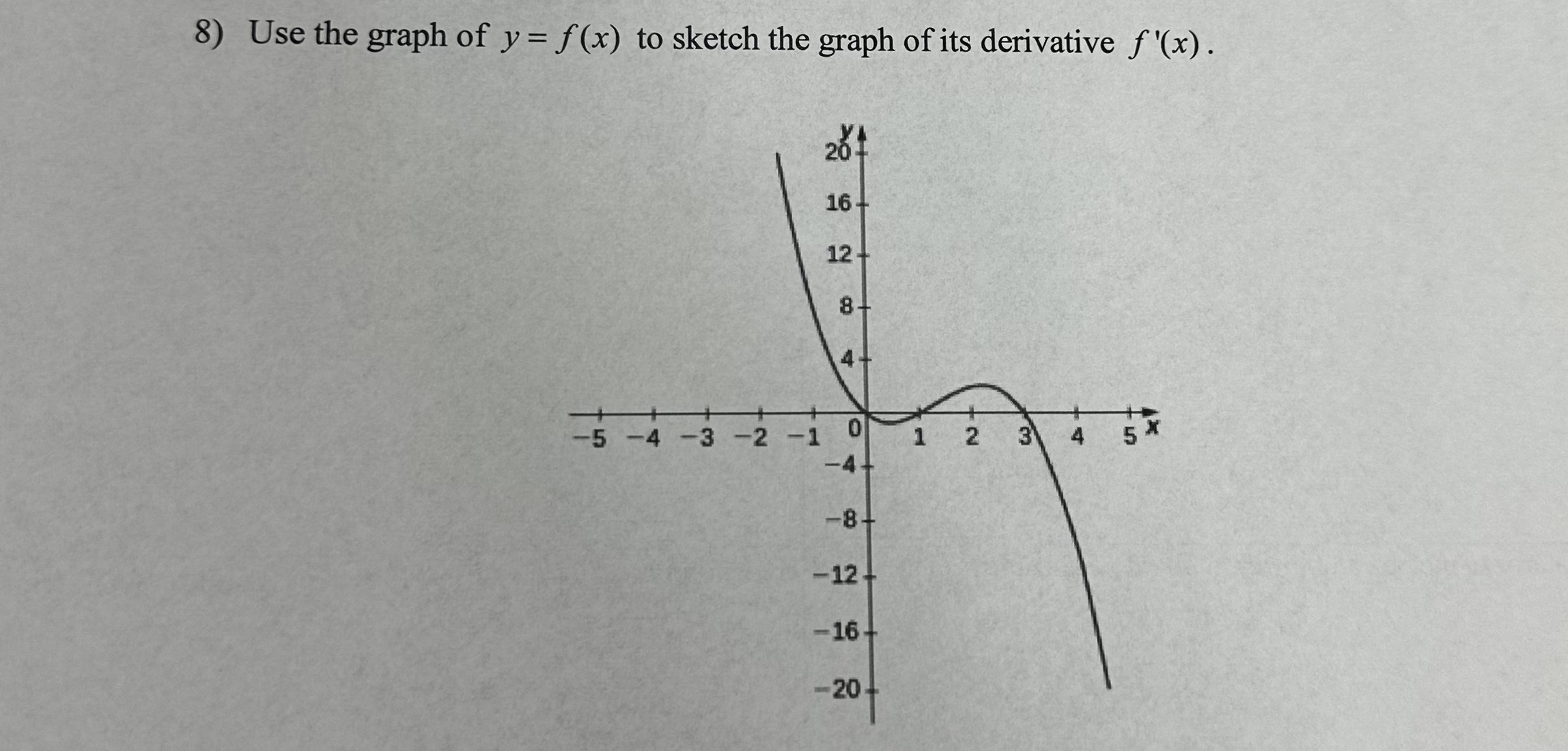 Use the graph of y = f ( x ) to sketch the graph