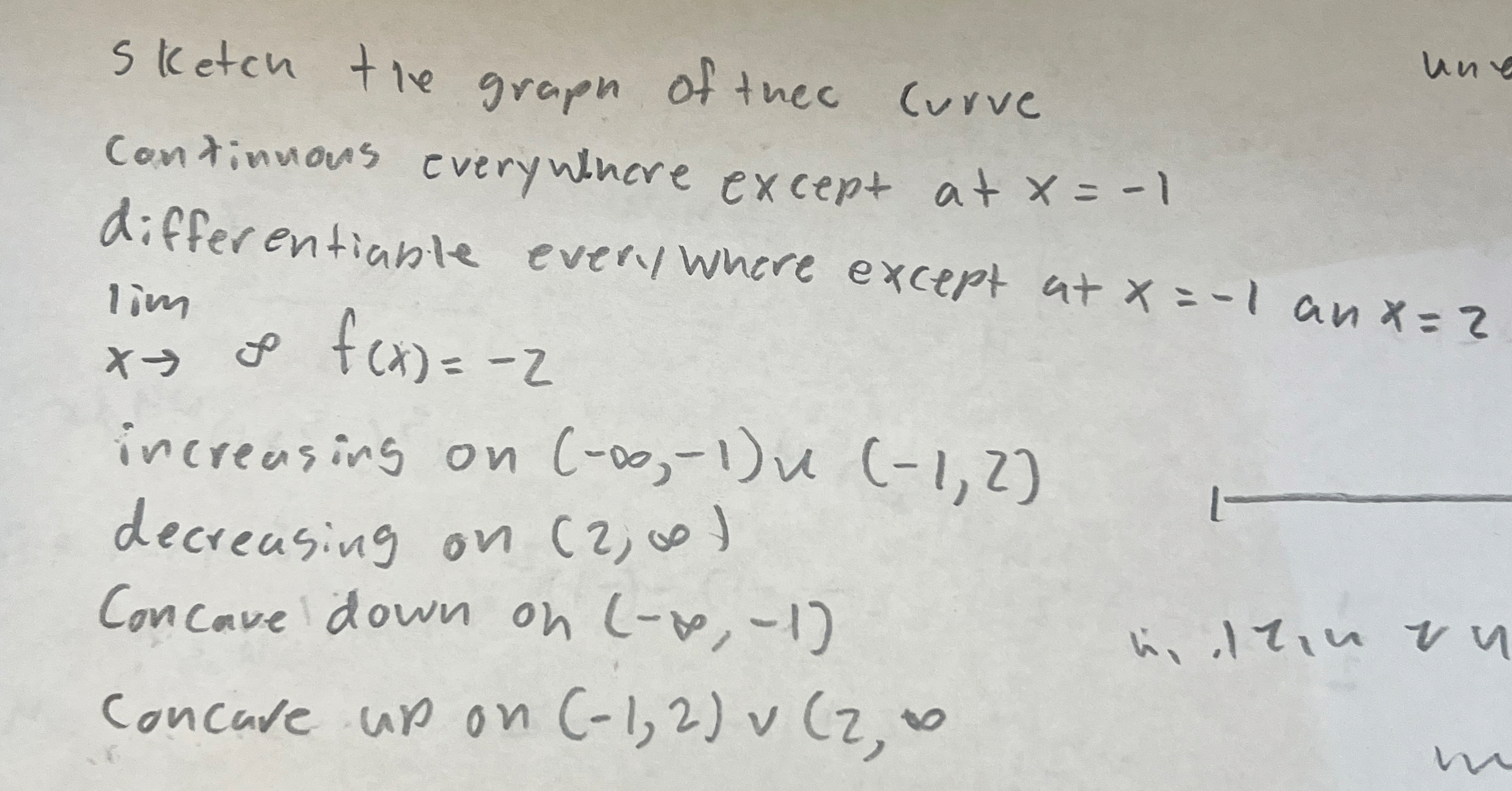 Sketch tie grapn of thee curve uny continnous