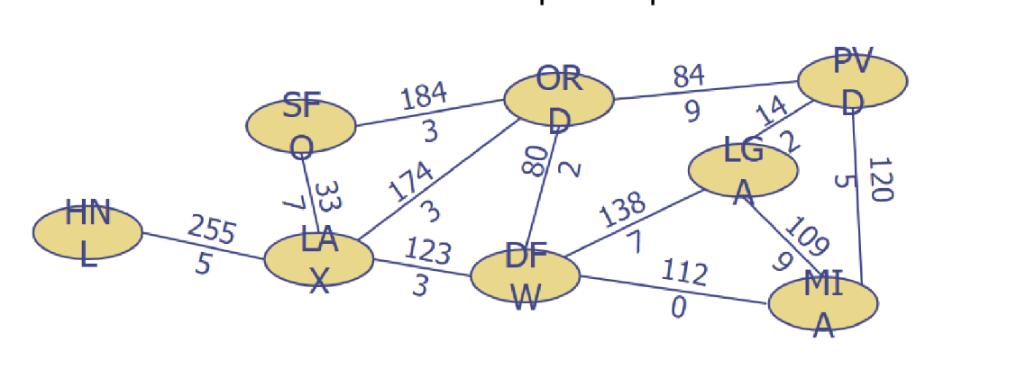 DO IN PYTHON: Your company offers to pay your
