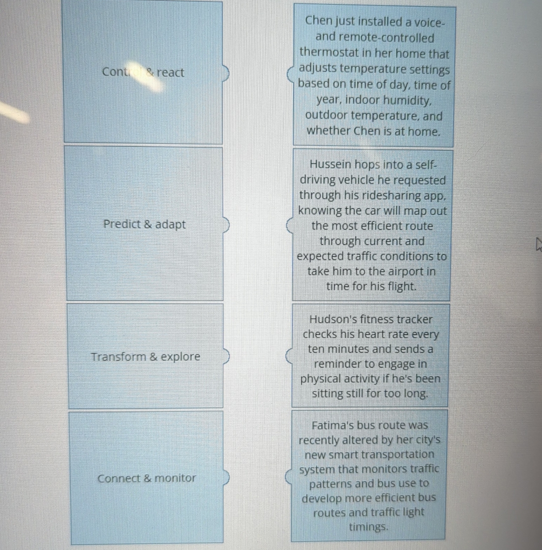 ContreactPredict & adaptTransform &