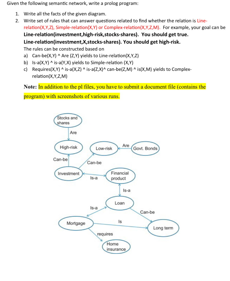 Given the following semantic network, write a