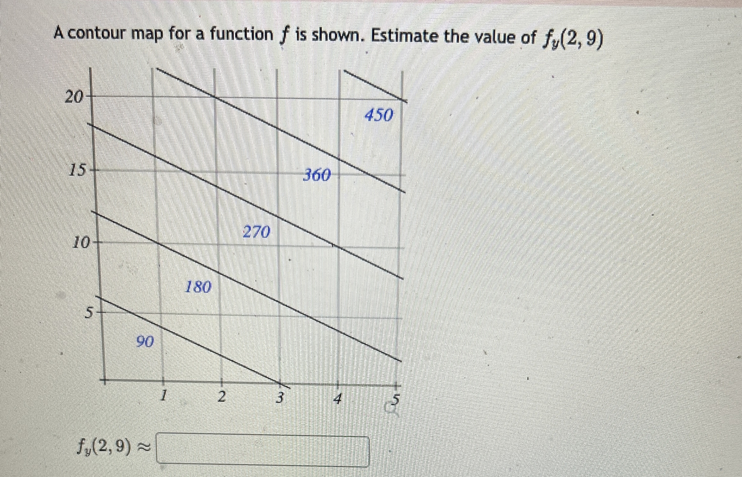 A contour map for a function f is shown. Estimate