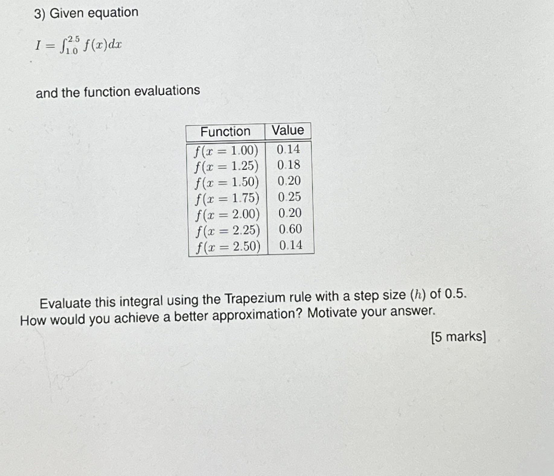 Given equation I = 1 . 0 2 . 5 f ( x ) d x and