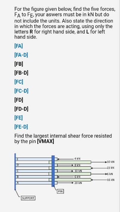 For the figure given below, find the five forces,