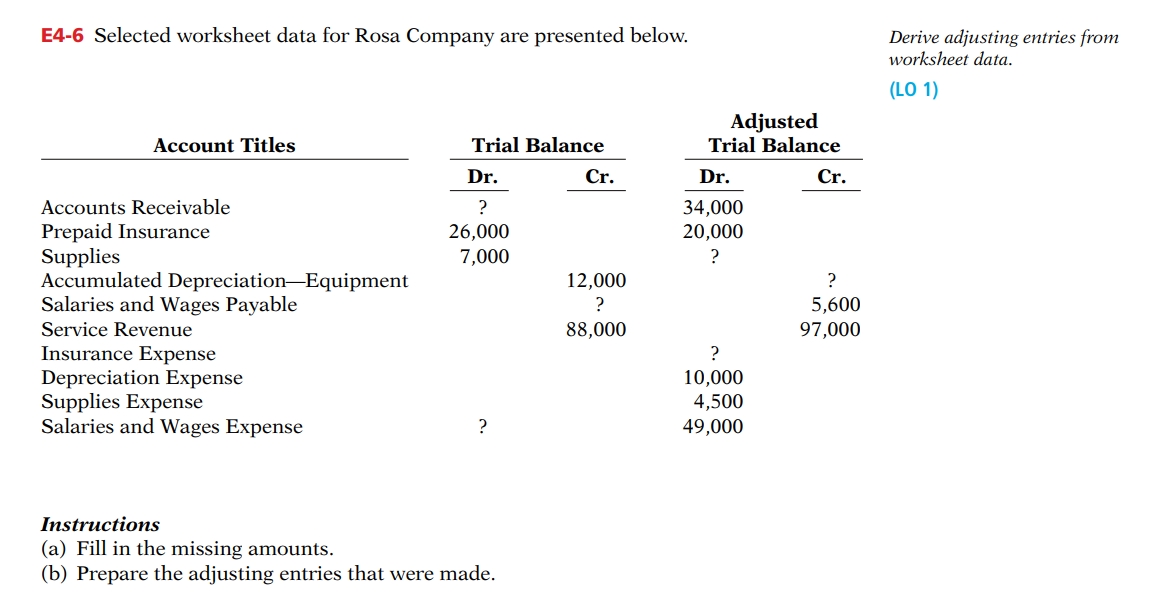 E 4 - 6 Selected worksheet data for Rosa Company