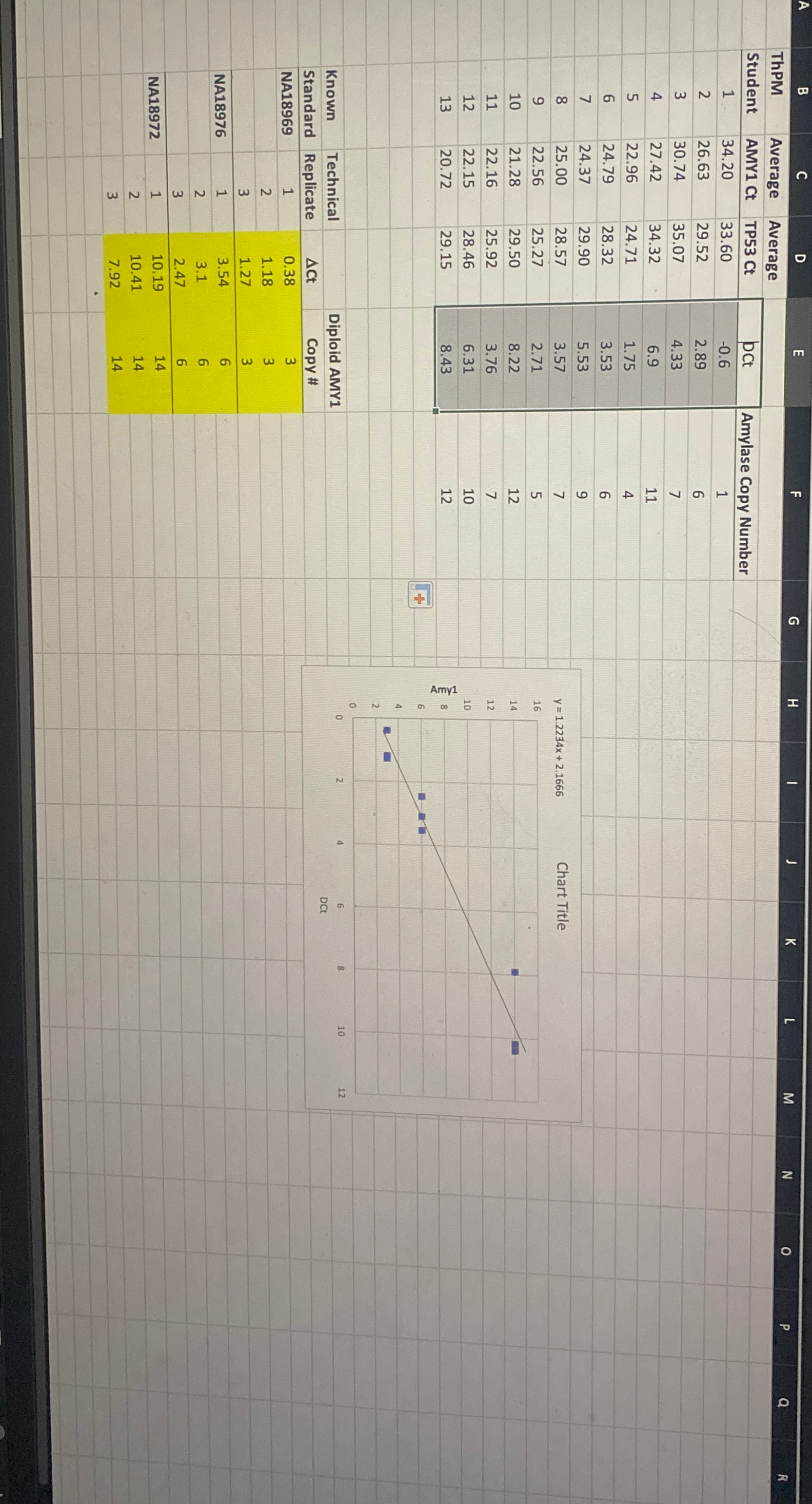 as standards is used on the same for this have