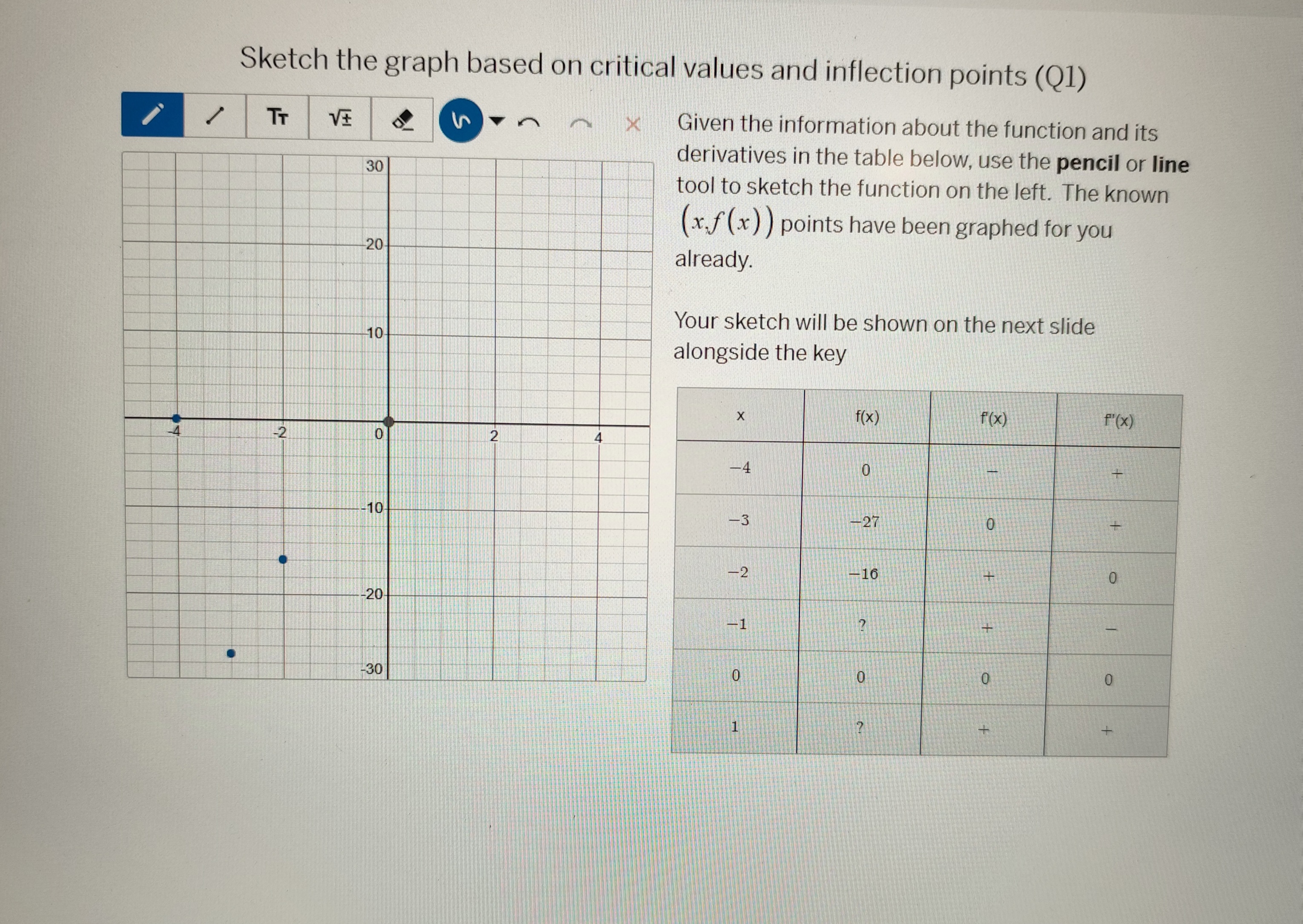 Sketch the graph based on critical values and