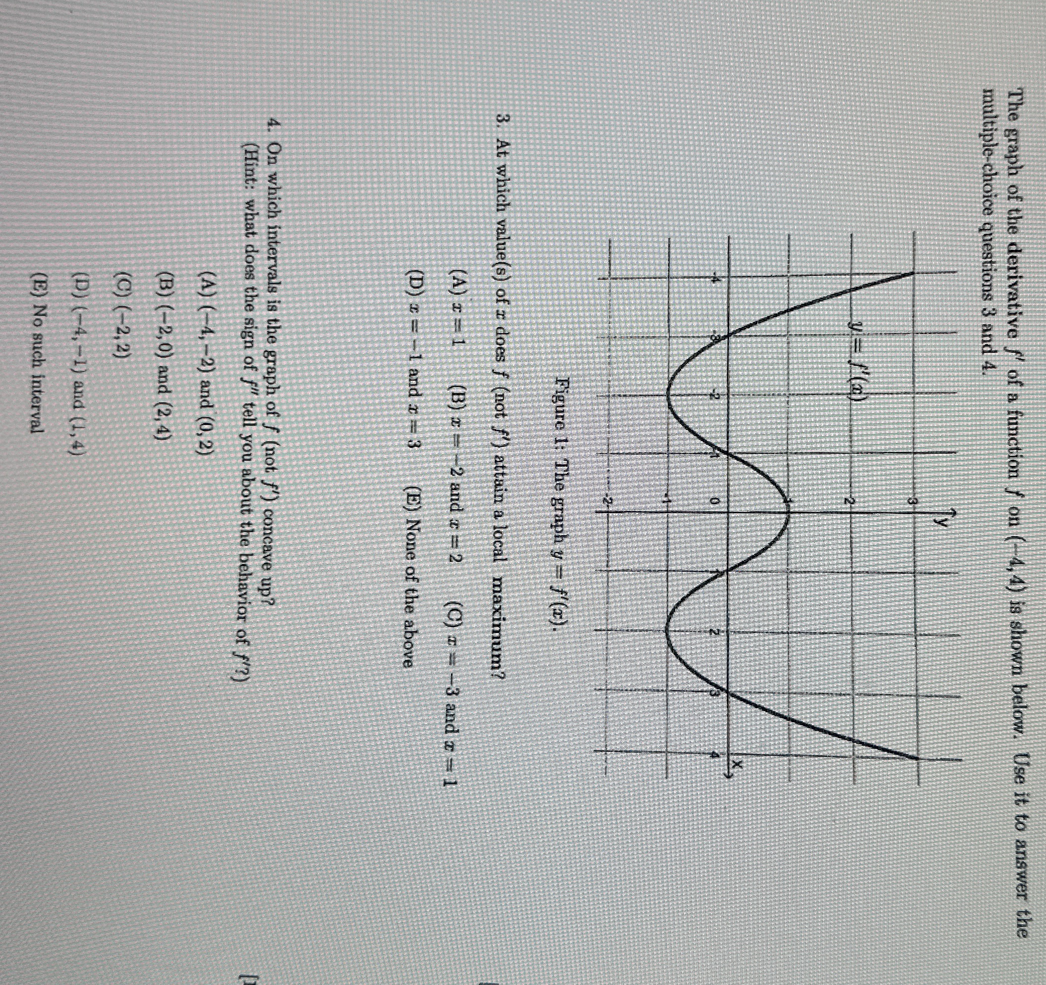 QUESTION 4 ONLY!!!!! The graph of the derivative