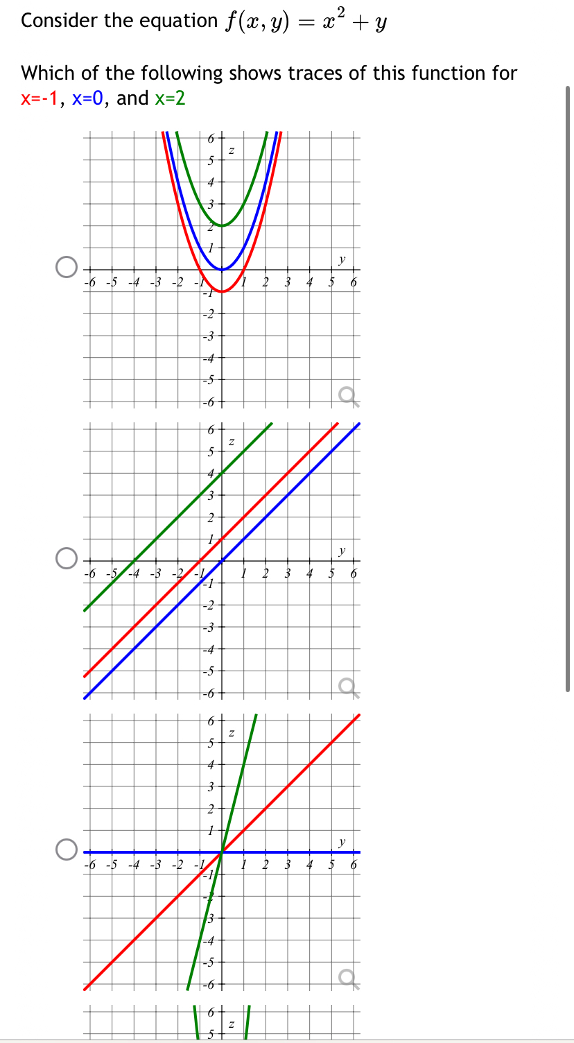 Consider the equation f ( x , y ) = x 2 + y Which