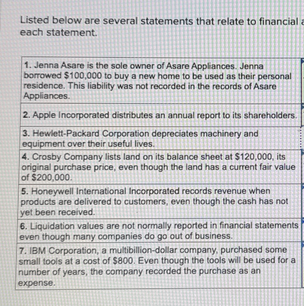 Listed below are several statements that relate