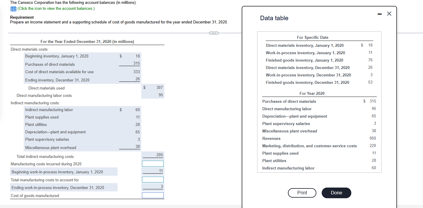 The Canseco Corporation has the following account