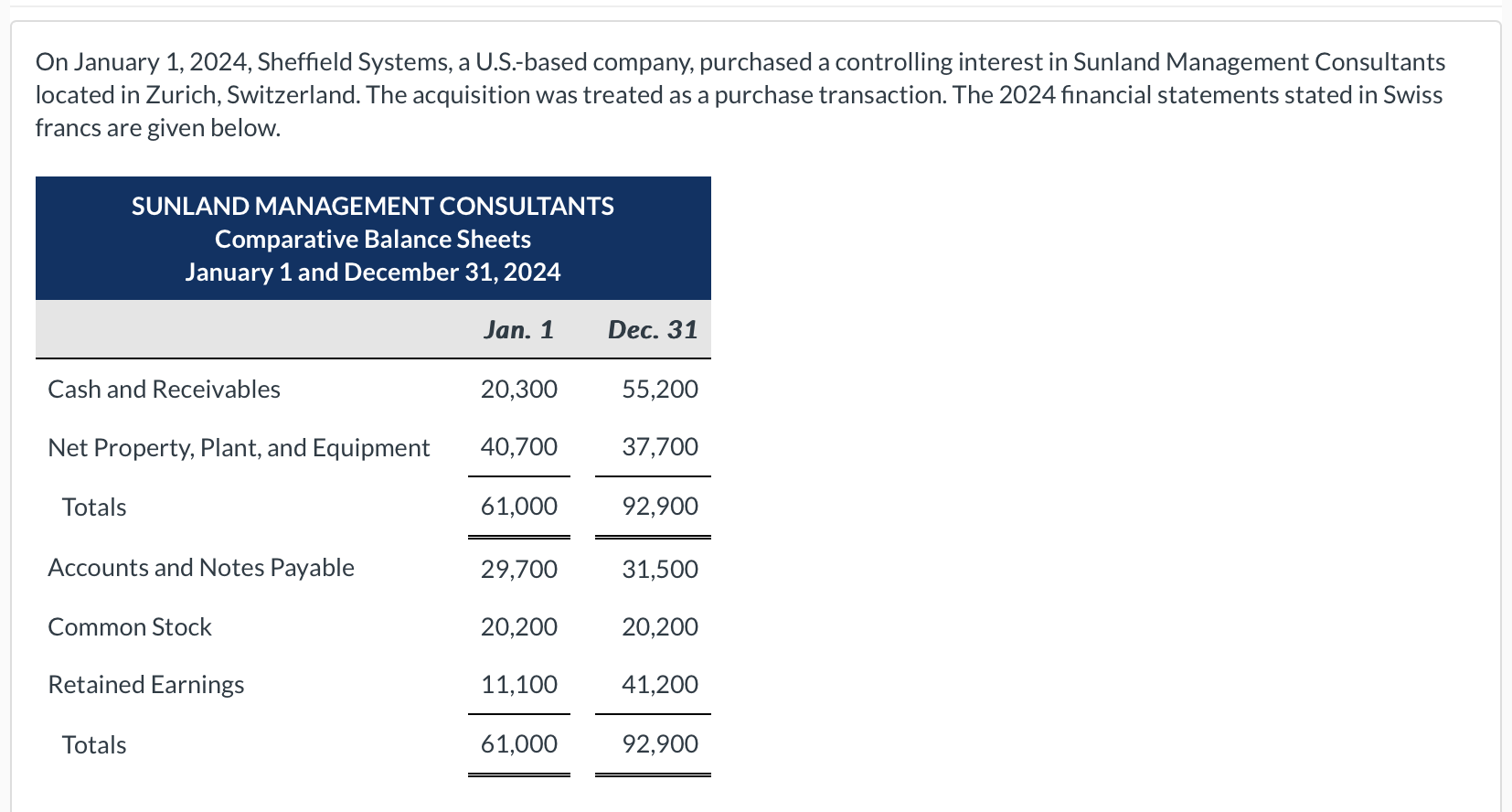 On January 1 , 2 0 2 4 , Sheffield Systems, a U .
