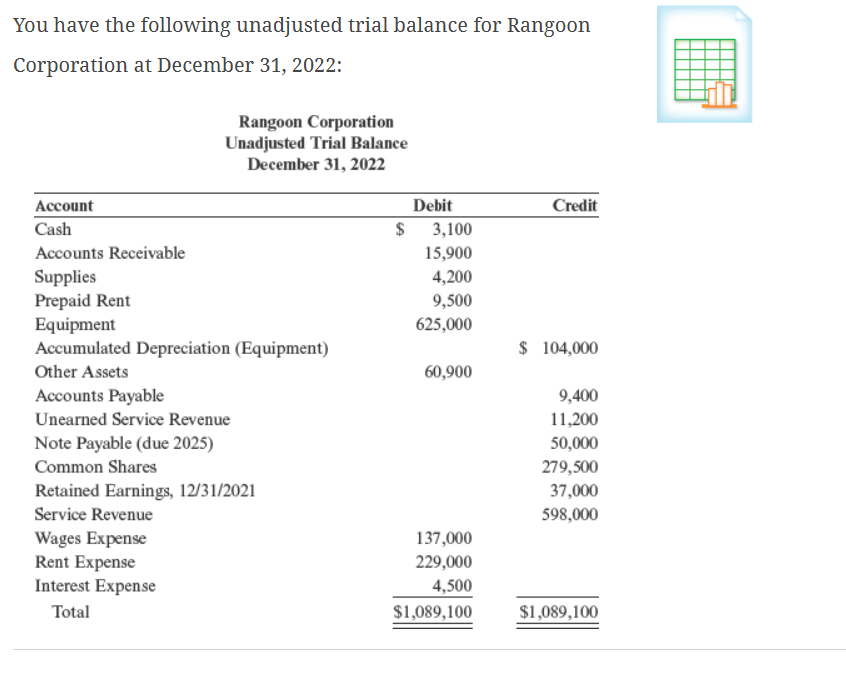 At year - end, you have the following data for