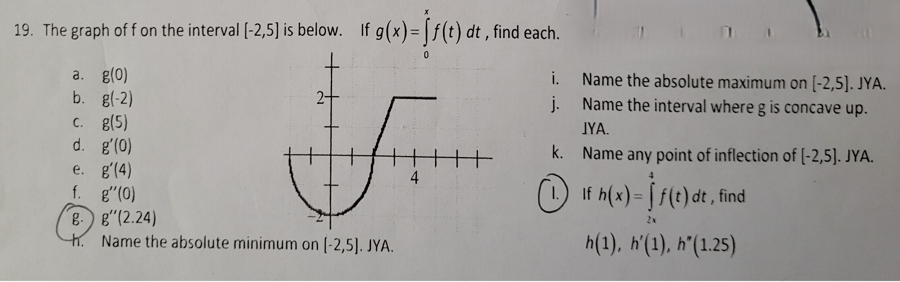 The graph of f on the interval - 2 , 5 is below.