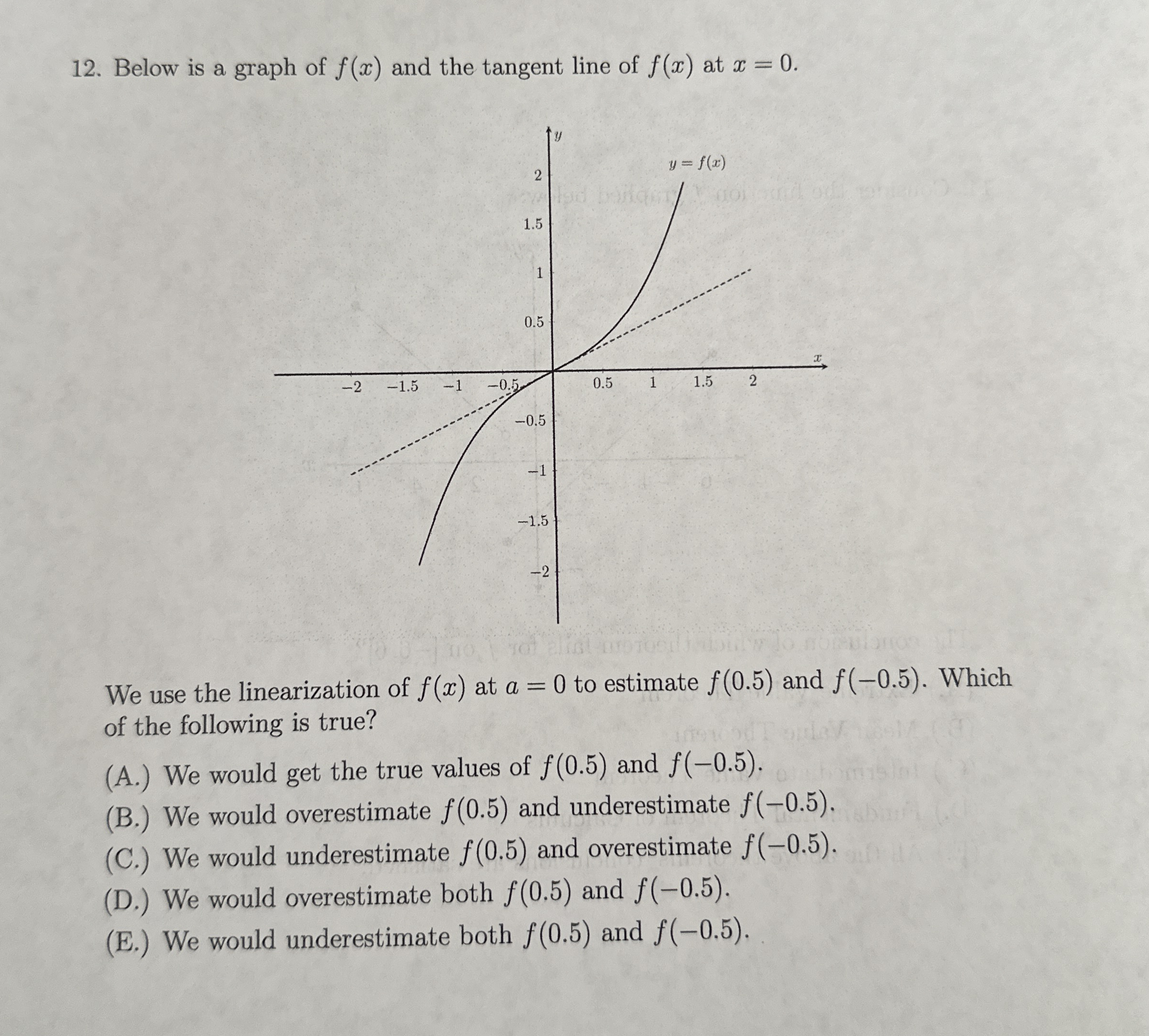 Below is a graph of f ( x ) and the tangent line