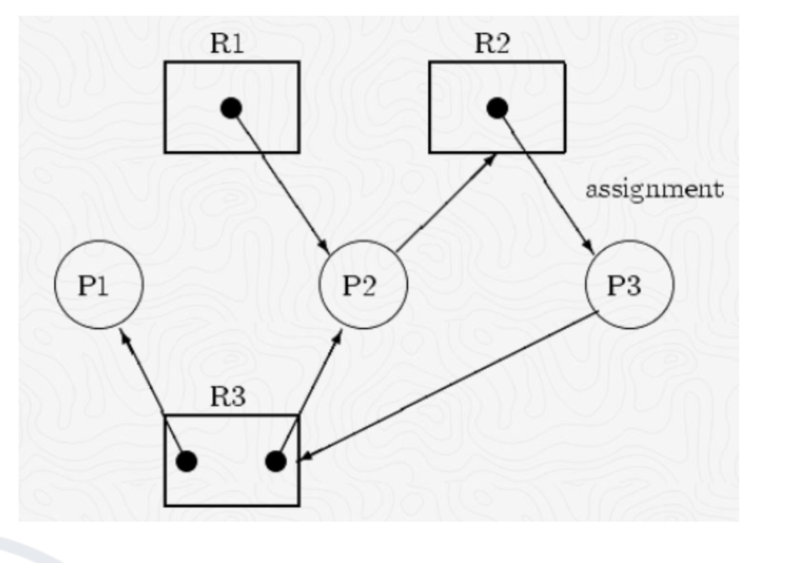 determine whether: We have a Single instance