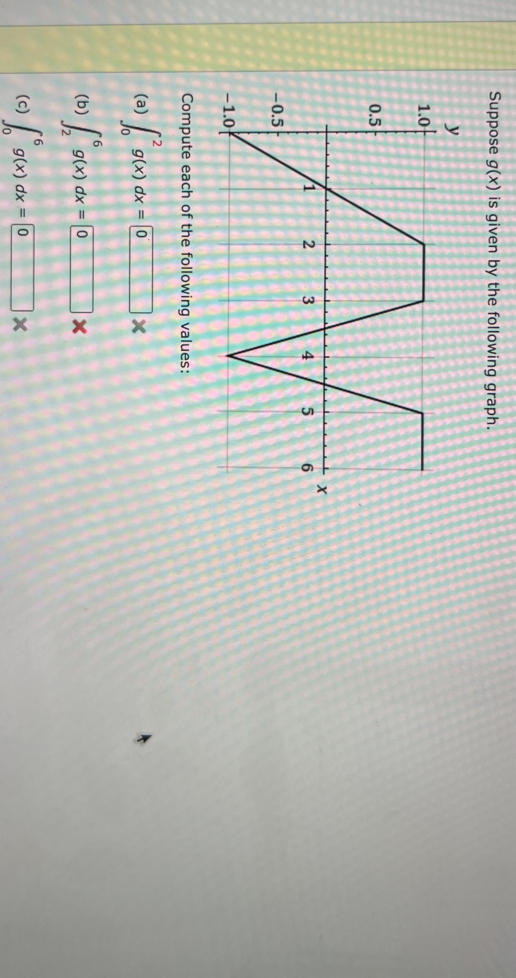 Suppose g ( x ) is given by the following graph.