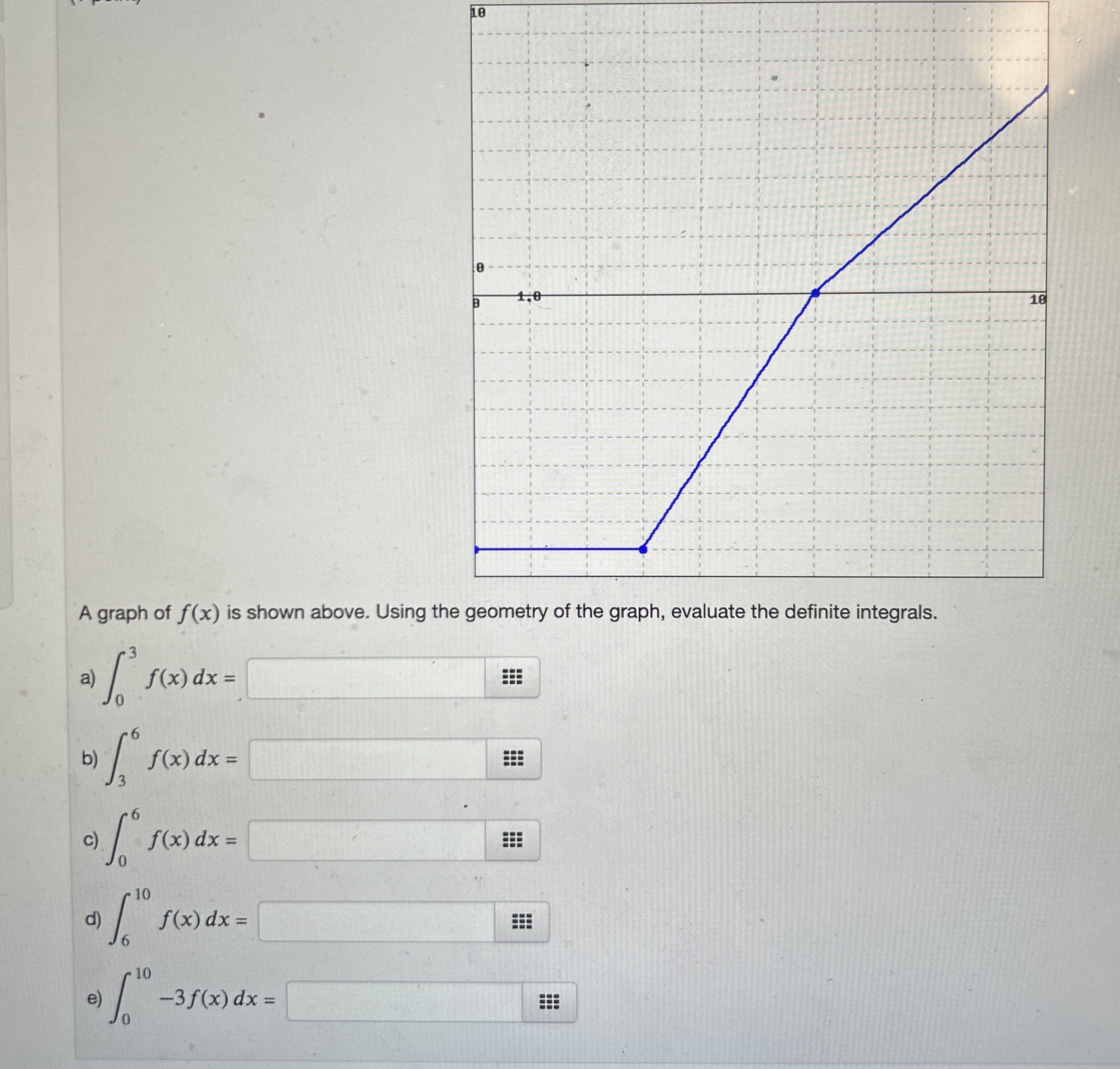A graph of f ( x ) is shown above. Using the