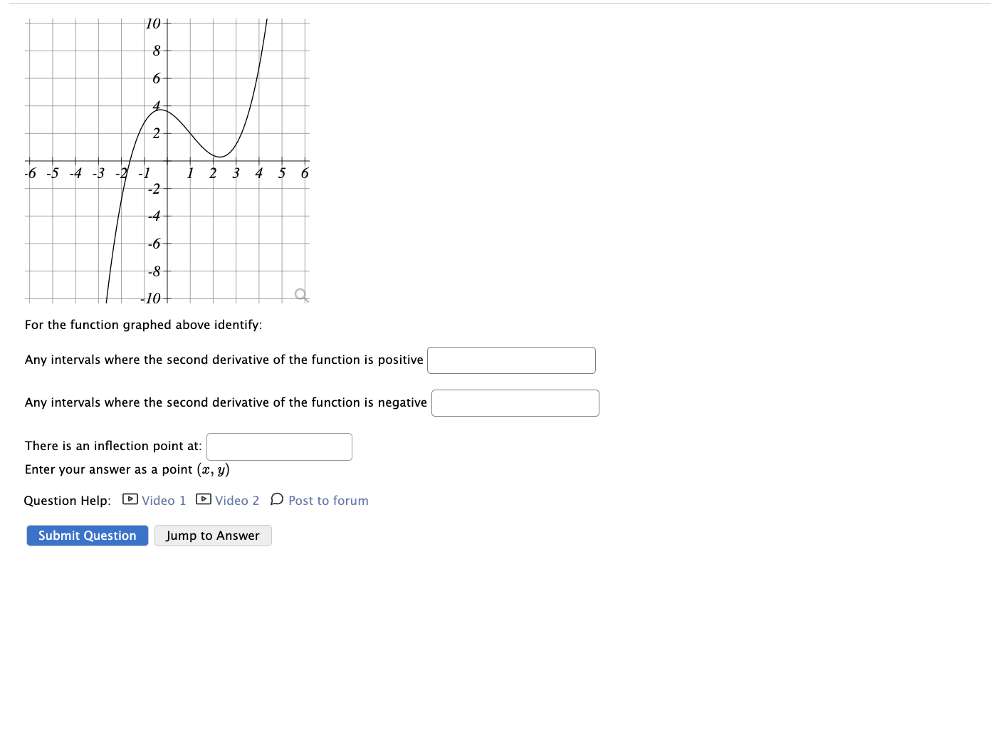 For the function graphed above identify: Any