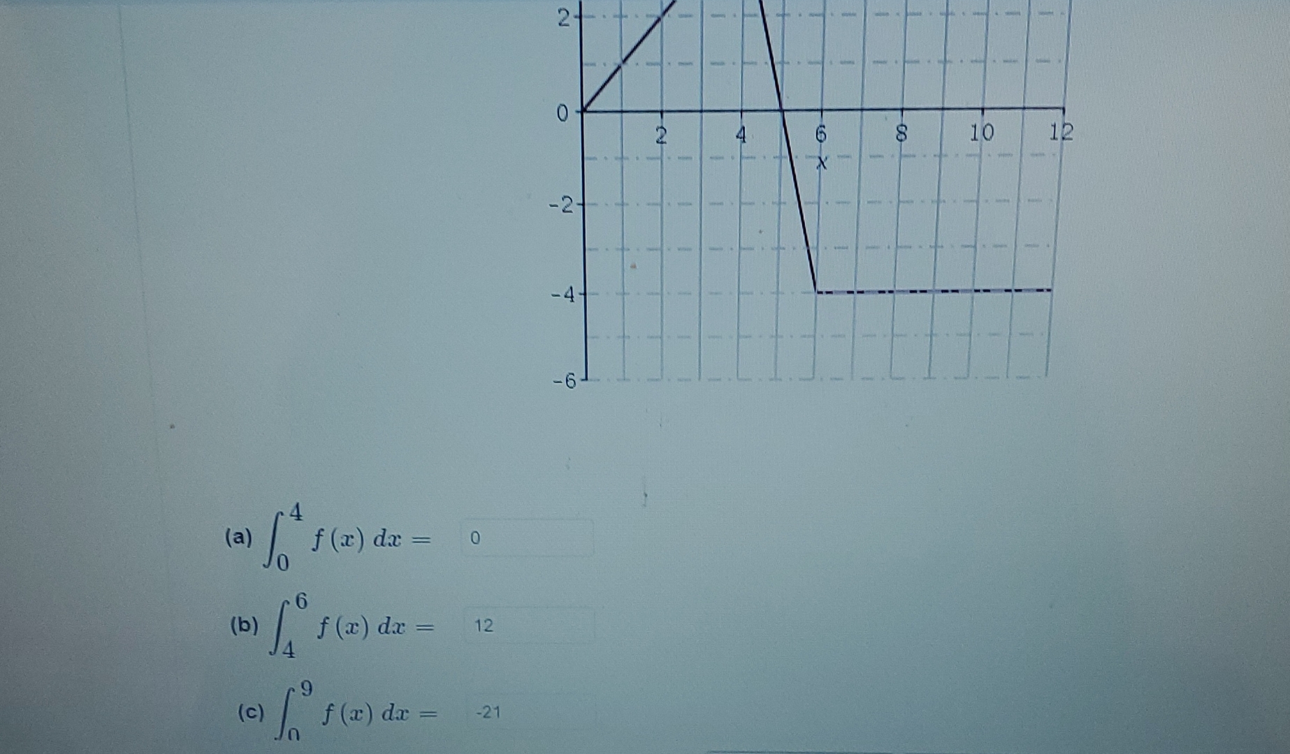 ( a ) 0 4 f ( x ) d x = ( b ) 4 6 f ( x ) d x = (