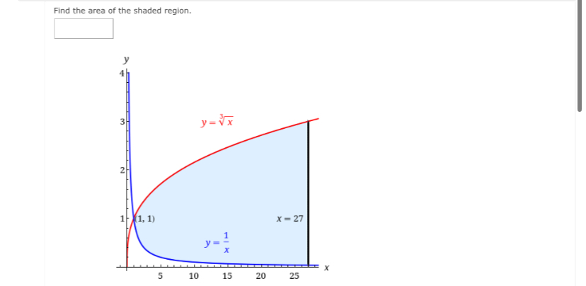 Find the area of the shaded region. y