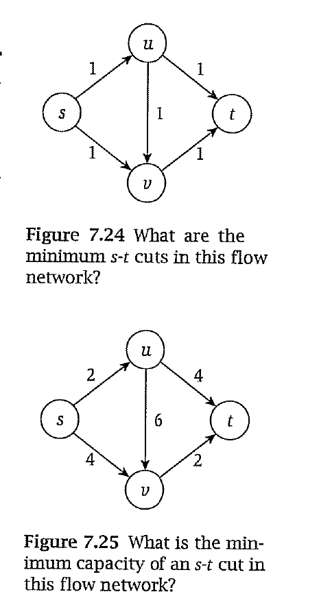 Figure 7 . 2 4 What are the minimum s - t cuts in