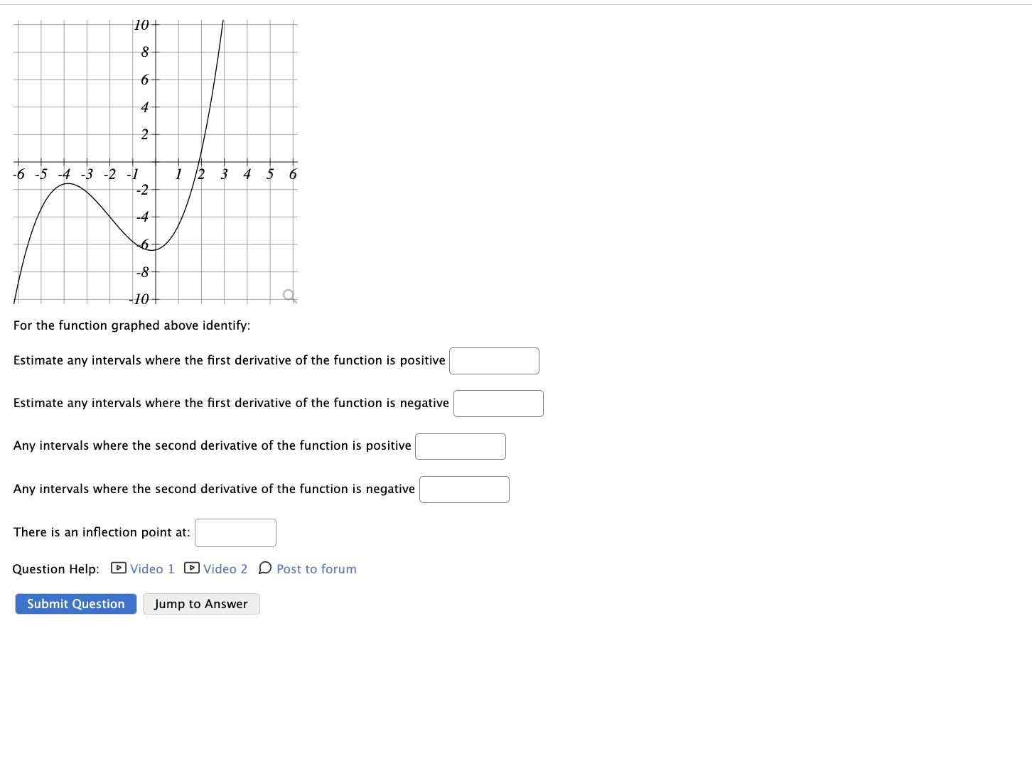 For the function graphed above identify: Estimate