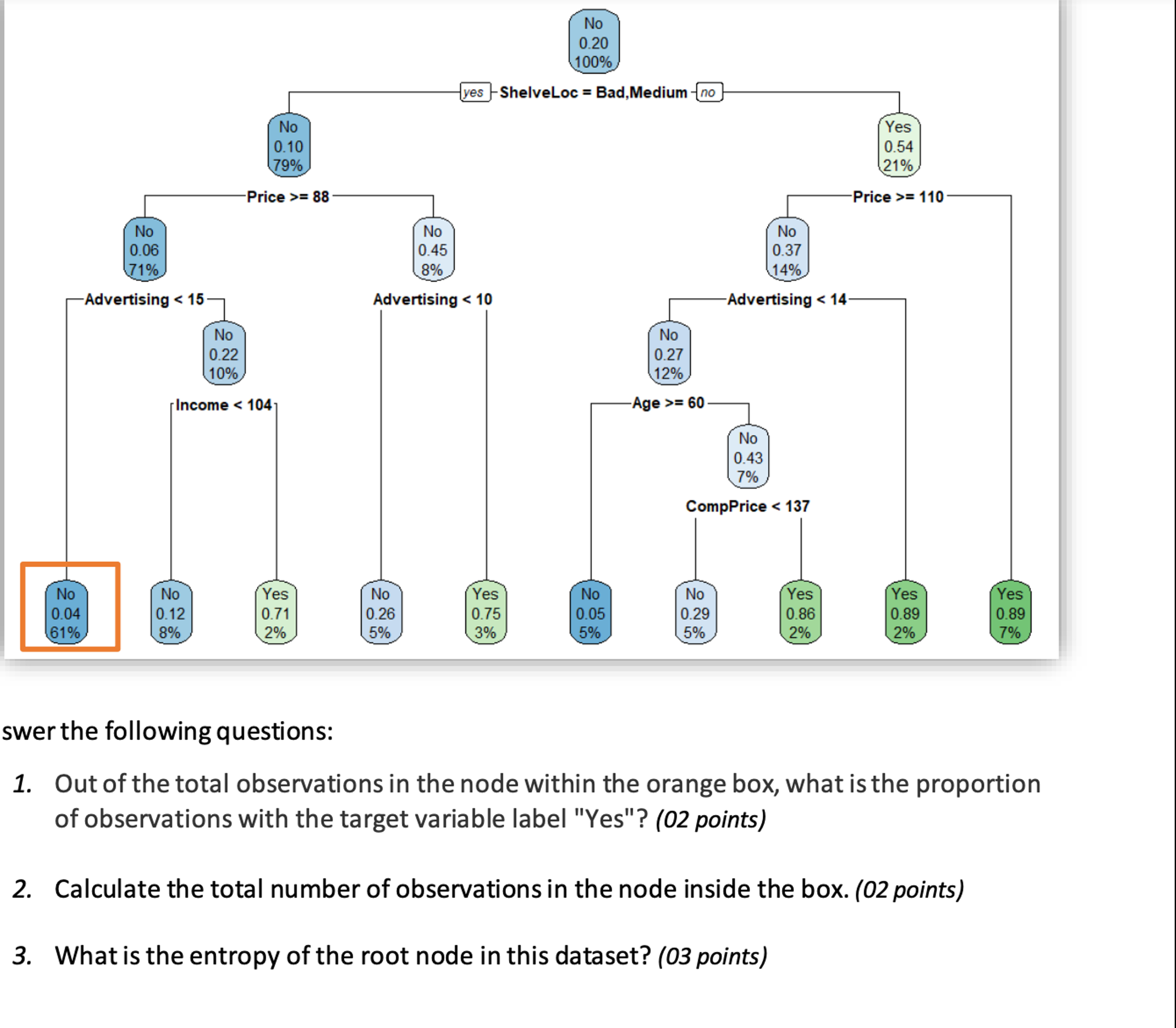 Part I: Similarity Measures ( 5 points ) What do