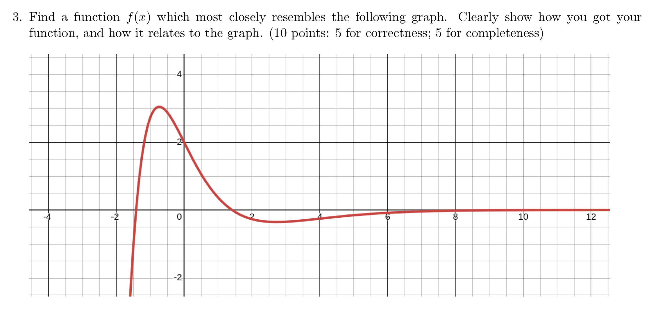 Find a function f ( x ) which most closely