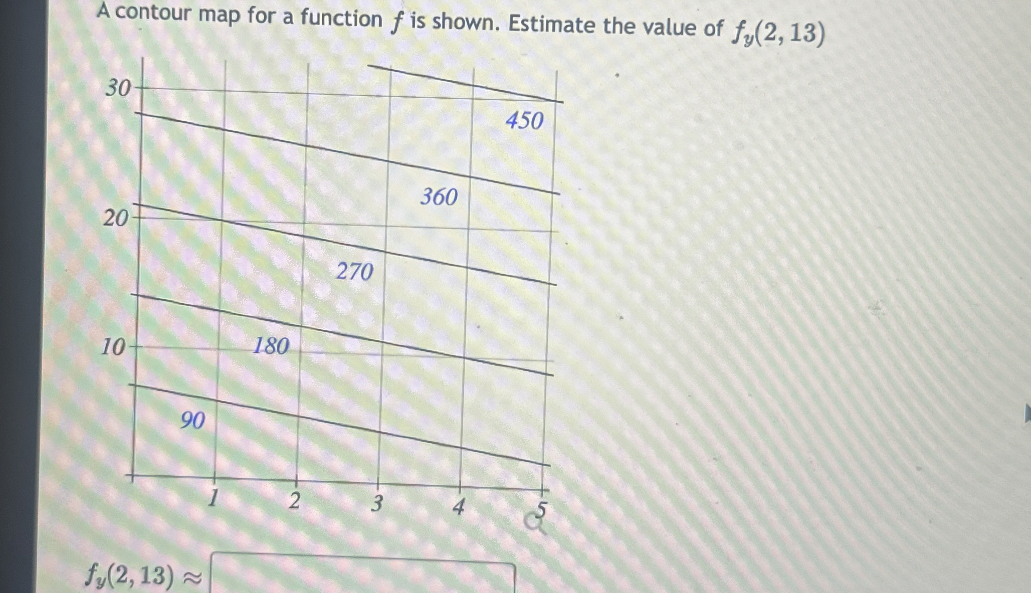 A contour map for a function f is shown. Estimate