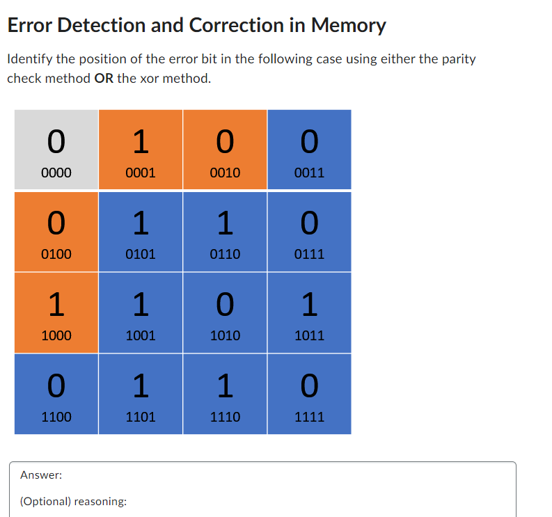 Error Detection and Correction in Memory Identify