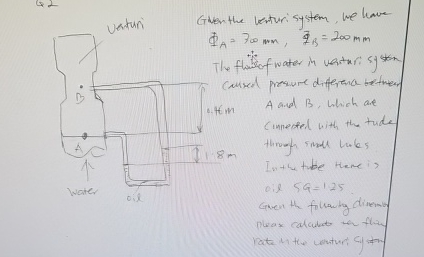 4 2 verturi Given the kerturisystem, we liave ? b
