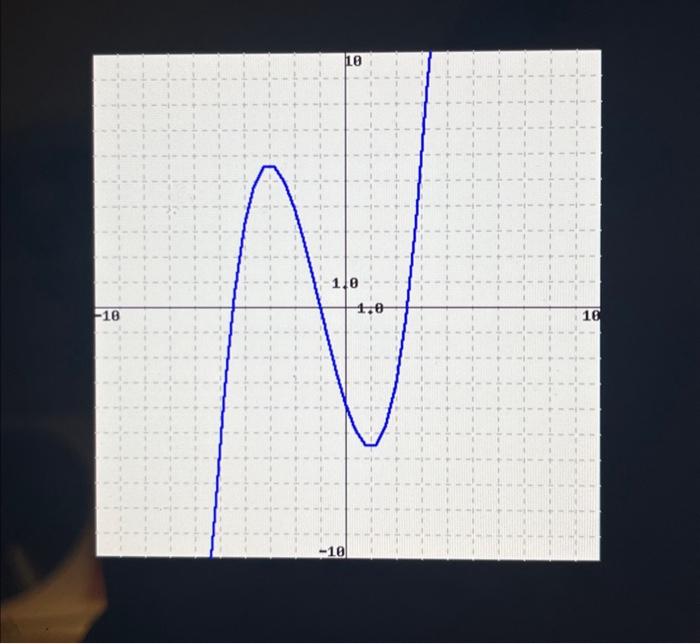 Where is the function decreasing? Show all images