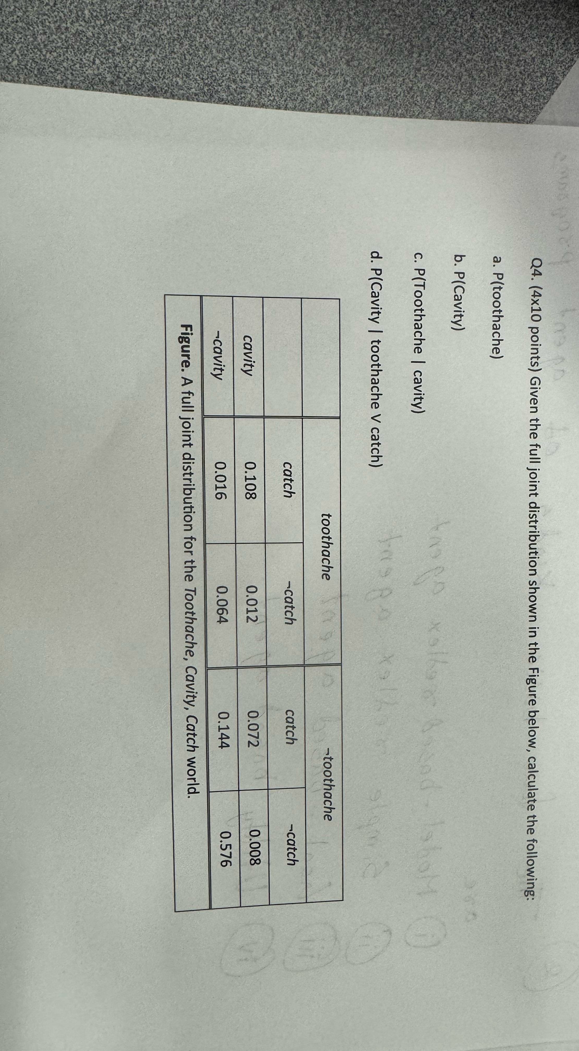 Q 4 . ( 4 x 1 0 points ) Given the full joint